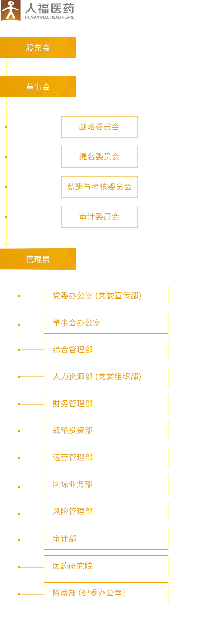 逐梦国际pg_组织架构_移动端图片